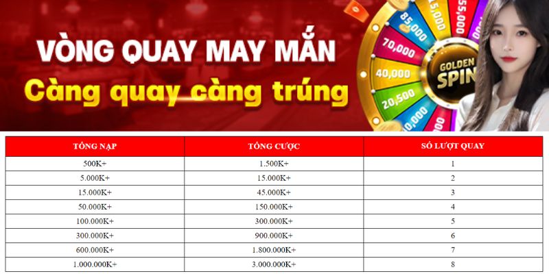 Tham gia vòng quay may mắn và nhận bội tiền thưởng từ nền tảng 